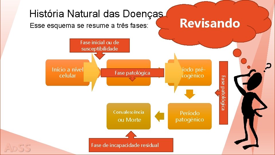 História Natural das Doenças – Leavell e Clark, 1950 Esse esquema se resume a