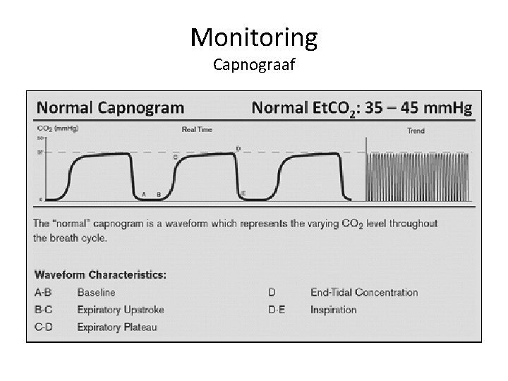 Monitoring Capnograaf 