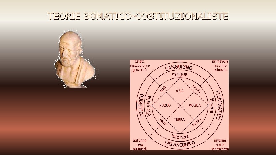TEORIE SOMATICO-COSTITUZIONALISTE 