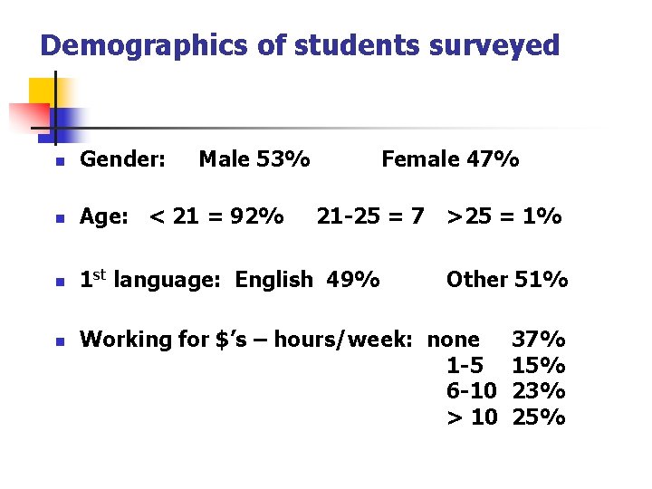 Demographics of students surveyed n Gender: n Age: < 21 = 92% n 1