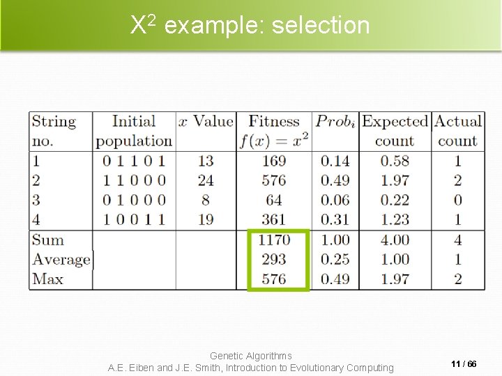 X 2 example: selection Genetic Algorithms A. E. Eiben and J. E. Smith, Introduction X 2 example: selection Genetic Algorithms A. E. Eiben and J. E. Smith, Introduction