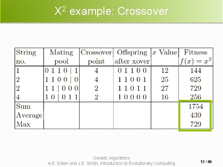 X 2 example: Crossover Genetic Algorithms A. E. Eiben and J. E. Smith, Introduction X 2 example: Crossover Genetic Algorithms A. E. Eiben and J. E. Smith, Introduction