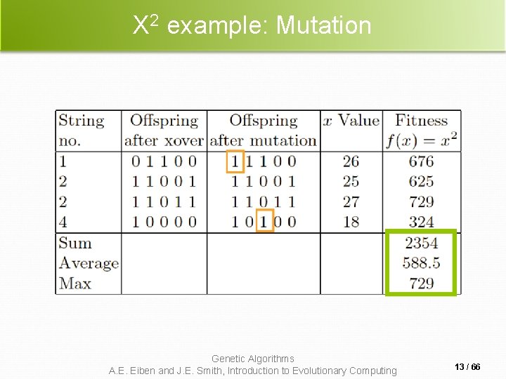 X 2 example: Mutation Genetic Algorithms A. E. Eiben and J. E. Smith, Introduction X 2 example: Mutation Genetic Algorithms A. E. Eiben and J. E. Smith, Introduction