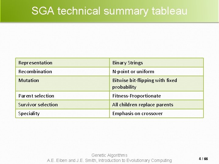 SGA technical summary tableau Representation Binary Strings Recombination N-point or uniform Mutation Bitwise bit-flipping SGA technical summary tableau Representation Binary Strings Recombination N-point or uniform Mutation Bitwise bit-flipping
