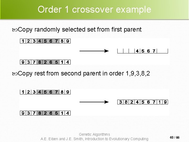 Order 1 crossover example Copy randomly selected set from first parent Copy rest from Order 1 crossover example Copy randomly selected set from first parent Copy rest from