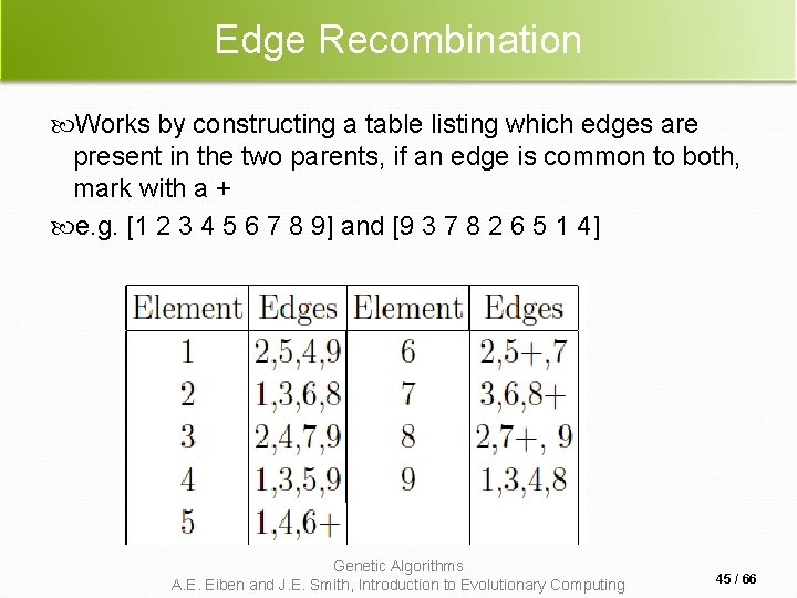 Edge Recombination Works by constructing a table listing which edges are present in the Edge Recombination Works by constructing a table listing which edges are present in the