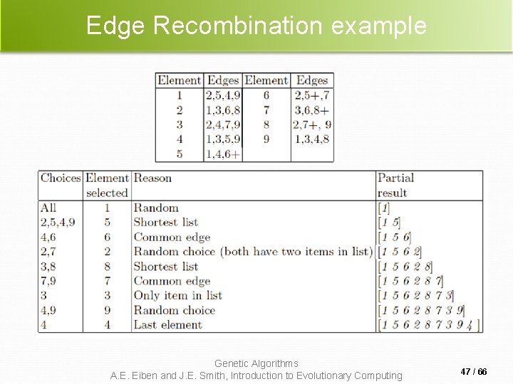 Edge Recombination example Genetic Algorithms A. E. Eiben and J. E. Smith, Introduction to Edge Recombination example Genetic Algorithms A. E. Eiben and J. E. Smith, Introduction to