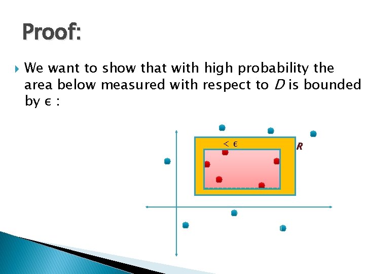 Proof: We want to show that with high probability the area below measured with