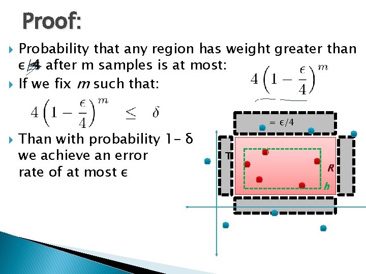 Proof: Probability that any region has weight greater than ε/4 after m samples is