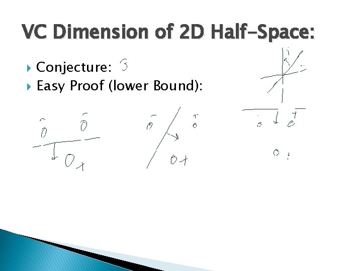 VC Dimension of 2 D Half-Space: Conjecture: Easy Proof (lower Bound): 