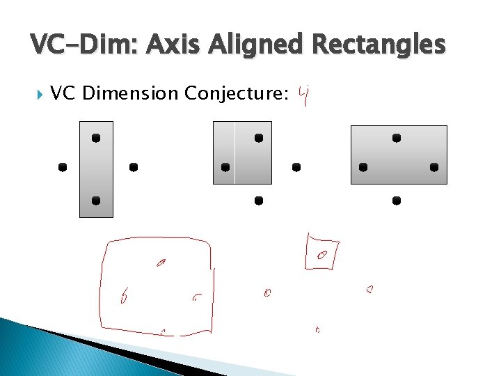 VC-Dim: Axis Aligned Rectangles VC Dimension Conjecture: 