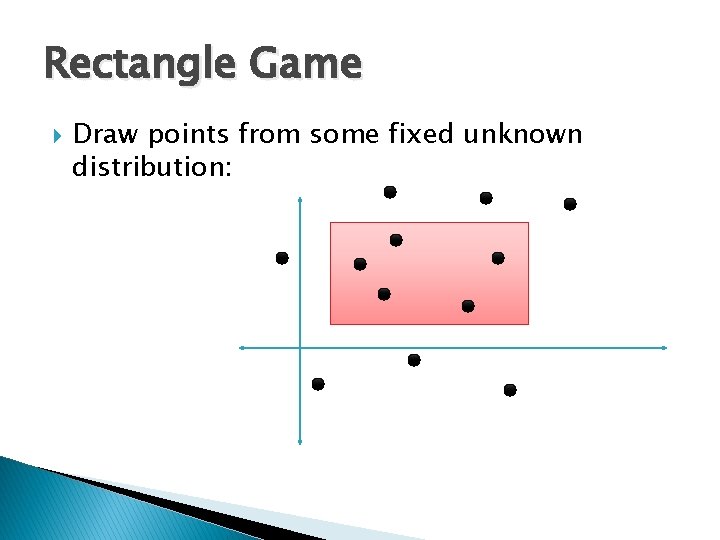 Rectangle Game Draw points from some fixed unknown distribution: 
