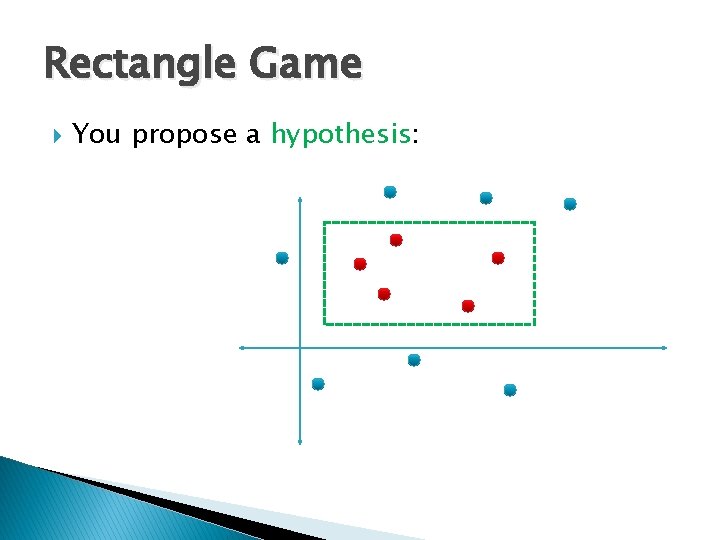 Rectangle Game You propose a hypothesis: 