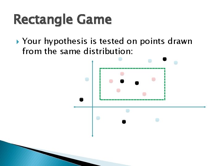 Rectangle Game Your hypothesis is tested on points drawn from the same distribution: 