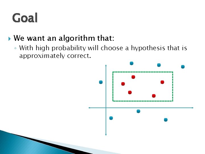 Goal We want an algorithm that: ◦ With high probability will choose a hypothesis