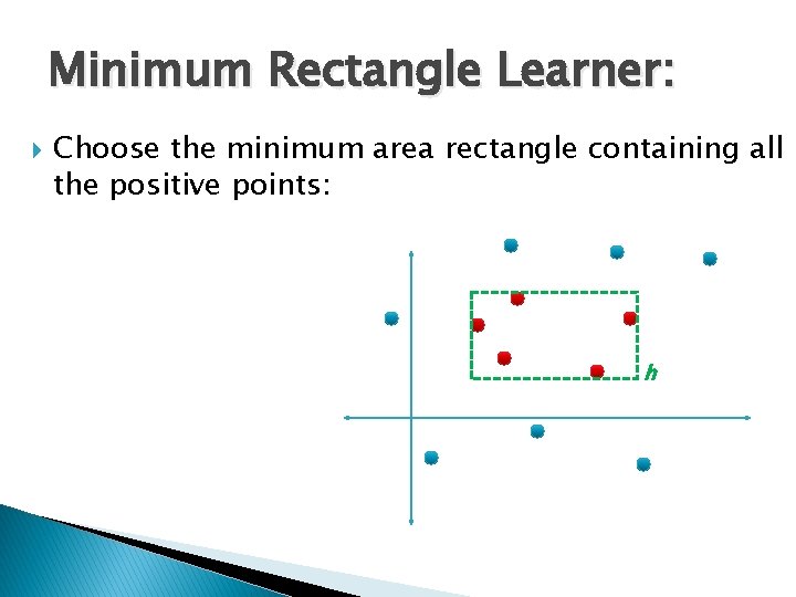 Minimum Rectangle Learner: Choose the minimum area rectangle containing all the positive points: h