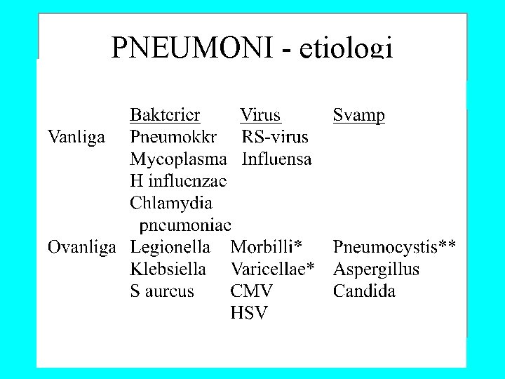 PNEUMONI - etiologi 