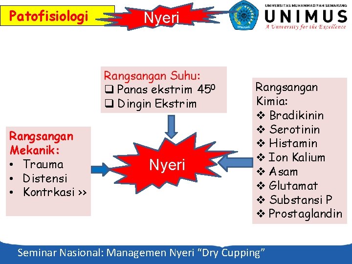 Patofisiologi Nyeri Rangsangan Suhu: q Panas ekstrim 450 q Dingin Ekstrim Rangsangan Mekanik: •