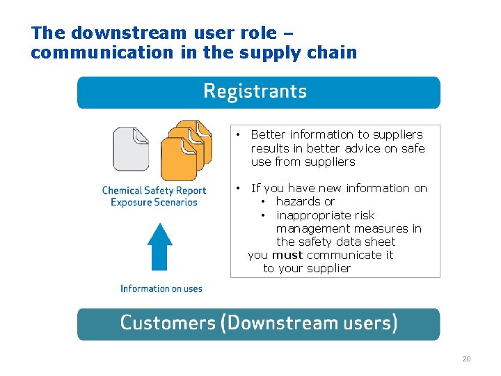 The downstream user role – communication in the supply chain • Better information to