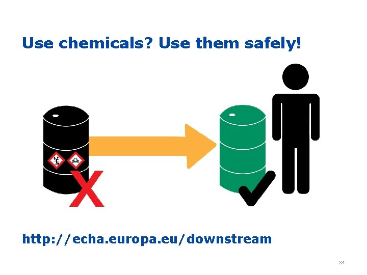 Use chemicals? Use them safely! http: //echa. europa. eu/downstream 34 