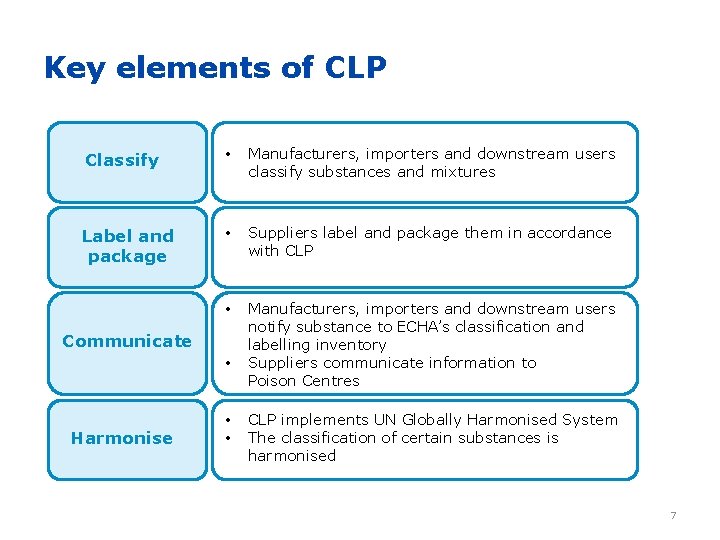 Key elements of CLP Classify • Manufacturers, importers and downstream users classify substances and
