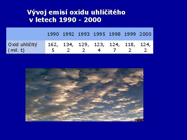 Vývoj emisí oxidu uhličitého v letech 1990 - 2000 Oxid uhličitý (mil. t) 1990