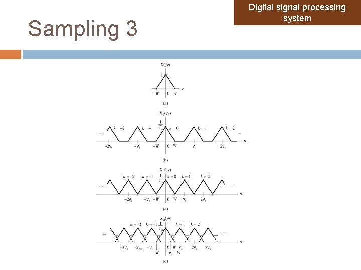 Sampling 3 Digital signal processing system Sampling 3 Digital signal processing system