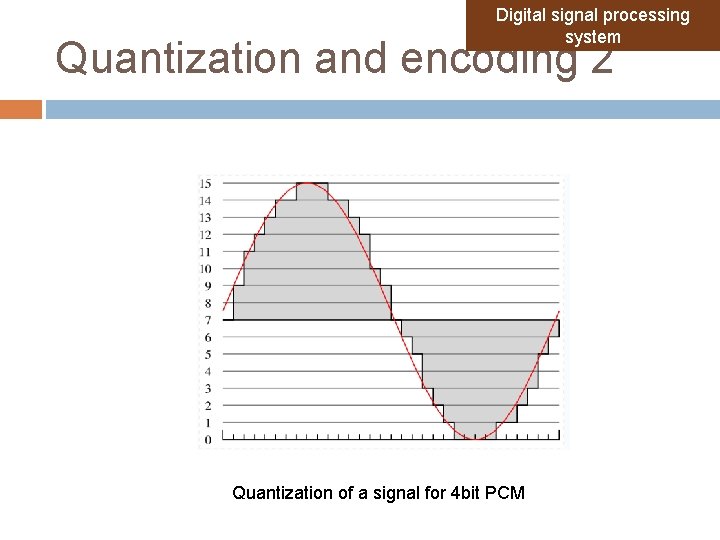 Digital signal processing system Quantization and encoding 2 Quantization of a signal for 4 Digital signal processing system Quantization and encoding 2 Quantization of a signal for 4