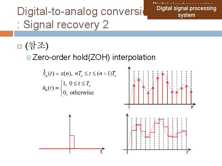 Digital signal processing system Digital-to-analog conversion process : Signal recovery 2 (참조) Zero-order hold(ZOH) Digital signal processing system Digital-to-analog conversion process : Signal recovery 2 (참조) Zero-order hold(ZOH)