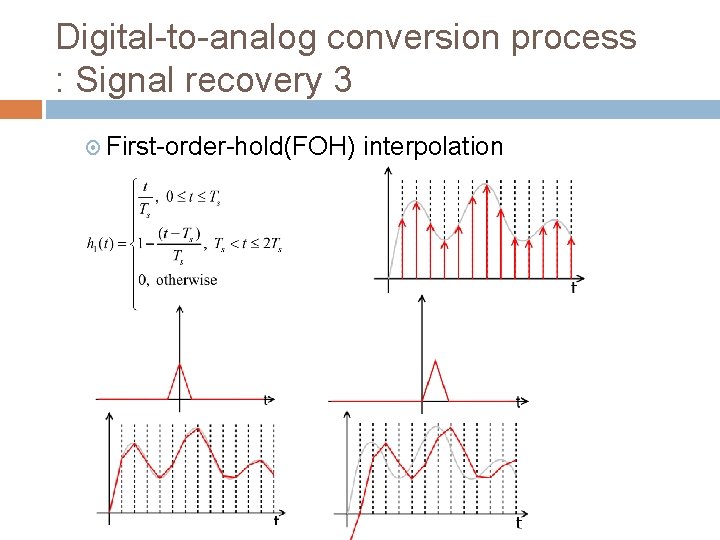 Digital-to-analog conversion process : Signal recovery 3 First-order-hold(FOH) interpolation Digital-to-analog conversion process : Signal recovery 3 First-order-hold(FOH) interpolation