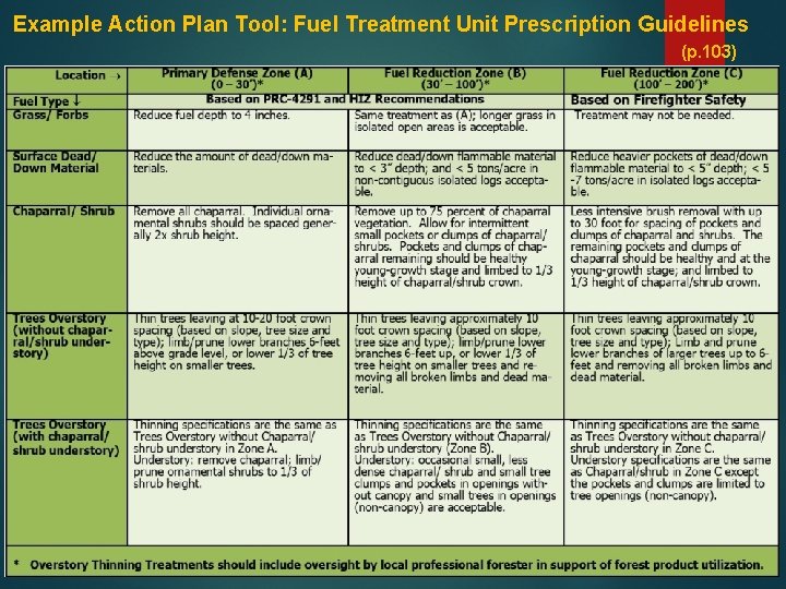 Community Wildfire Protection Plan Siskiyou County Boles Fire