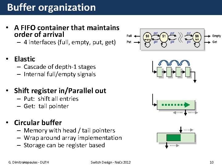 Buffer organization • A FIFO container that maintains order of arrival – 4 interfaces