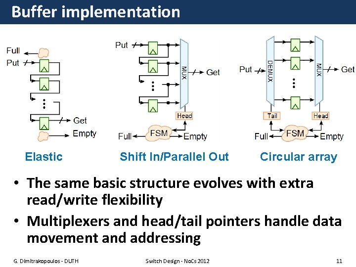 Buffer implementation Elastic Shift In/Parallel Out Circular array • The same basic structure evolves