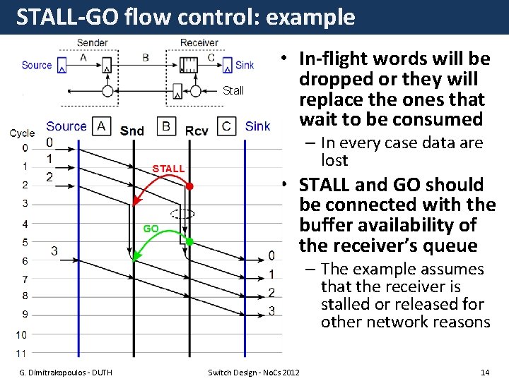 STALL-GO flow control: example Stall • In-flight words will be dropped or they will