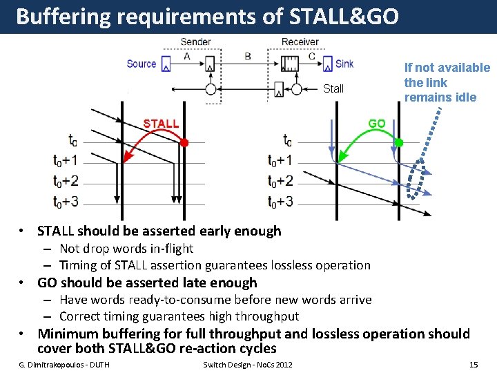 Buffering requirements of STALL&GO Stall If not available the link remains idle • STALL