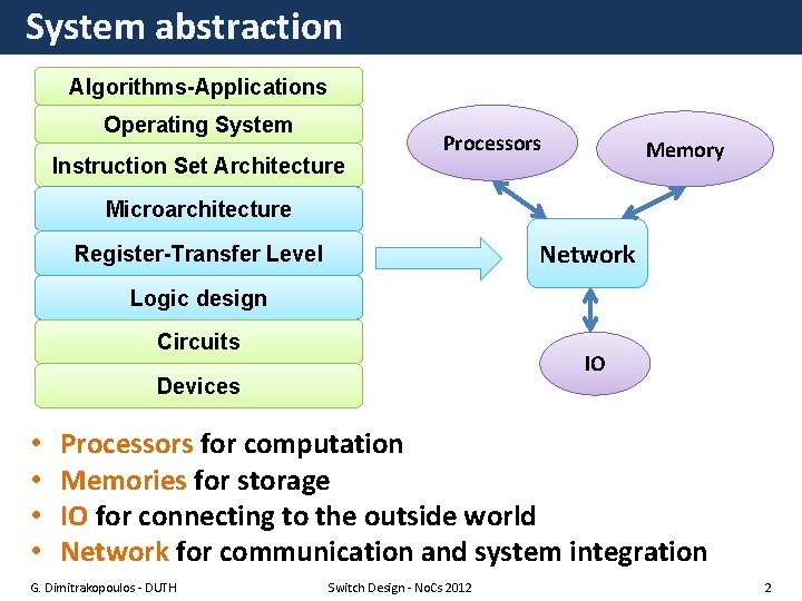 System abstraction Algorithms-Applications Operating System Instruction Set Architecture Processors Memory Microarchitecture Network Register-Transfer Level