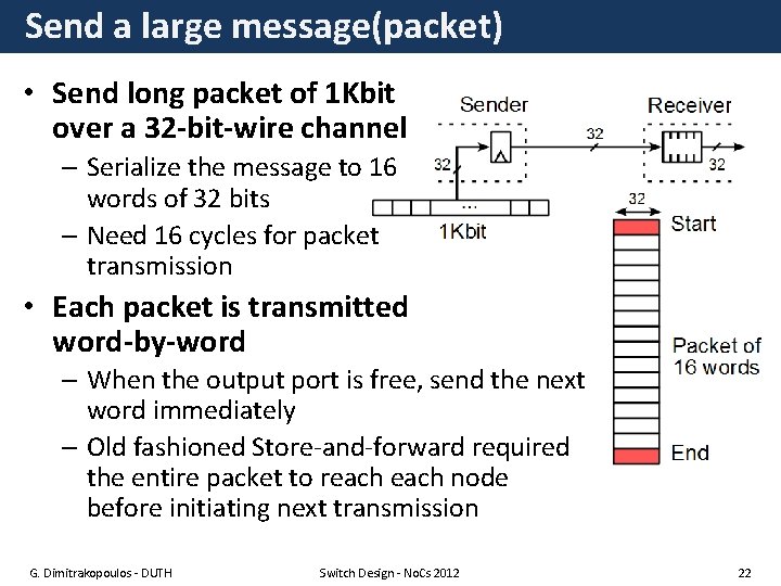 Send a large message(packet) • Send long packet of 1 Kbit over a 32