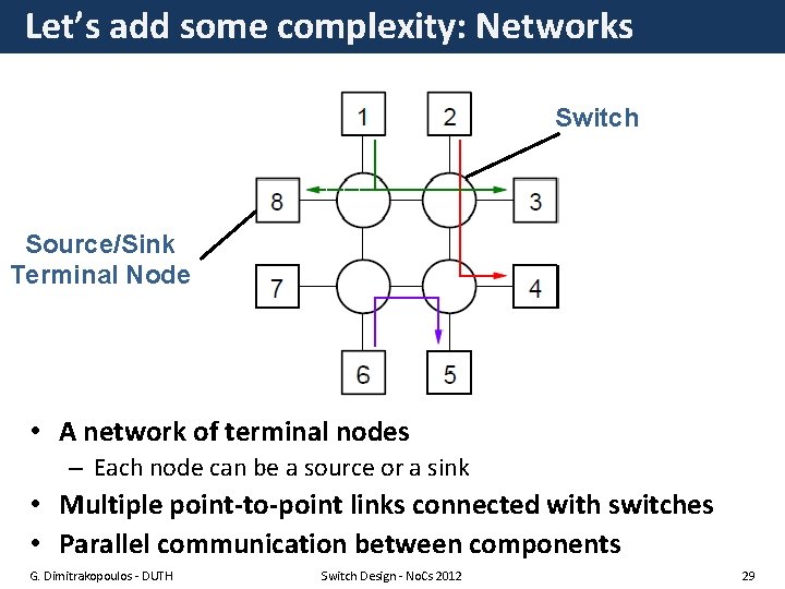 Let’s add some complexity: Networks Switch Source/Sink Terminal Node • A network of terminal