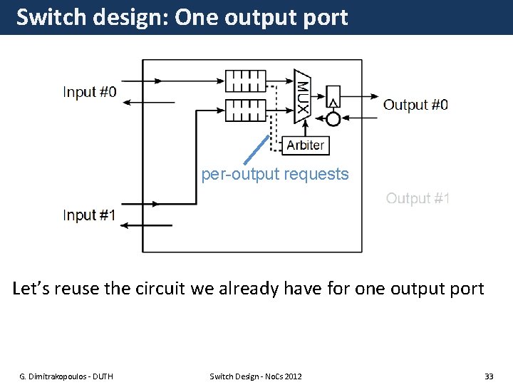 Switch design: One output port per-output requests Let’s reuse the circuit we already have