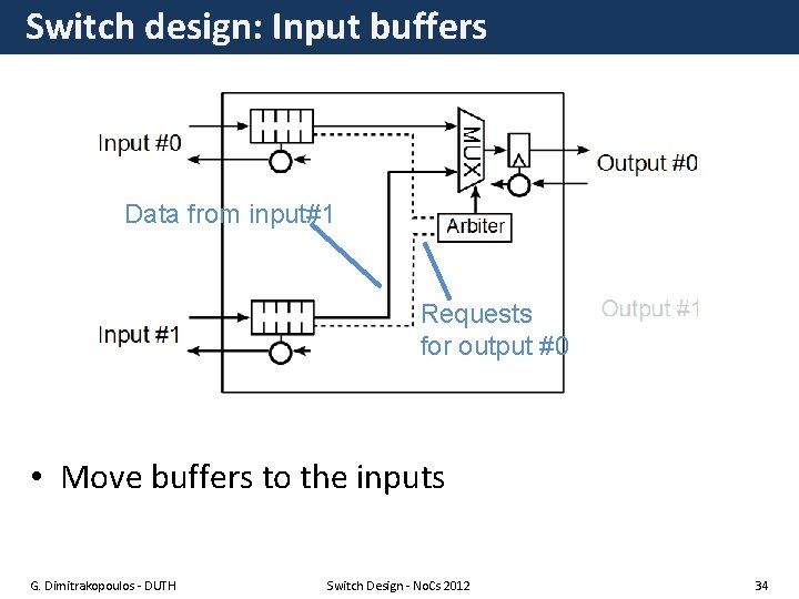 Switch design: Input buffers Data from input#1 Requests for output #0 • Move buffers