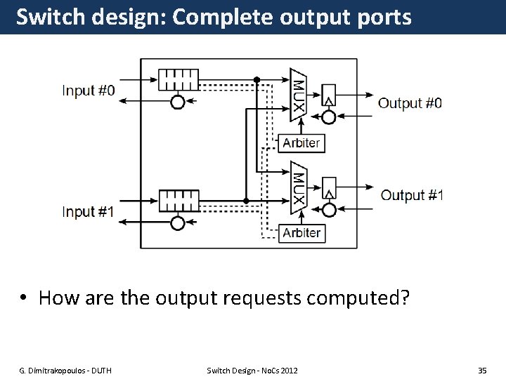 Switch design: Complete output ports • How are the output requests computed? G. Dimitrakopoulos