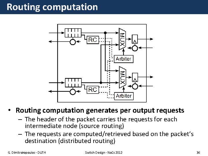Routing computation • Routing computation generates per output requests – The header of the