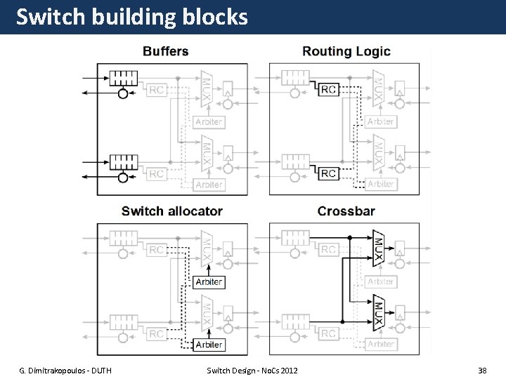 Switch building blocks G. Dimitrakopoulos - DUTH Switch Design - No. Cs 2012 38