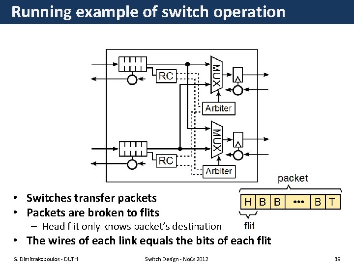 Running example of switch operation • Switches transfer packets • Packets are broken to