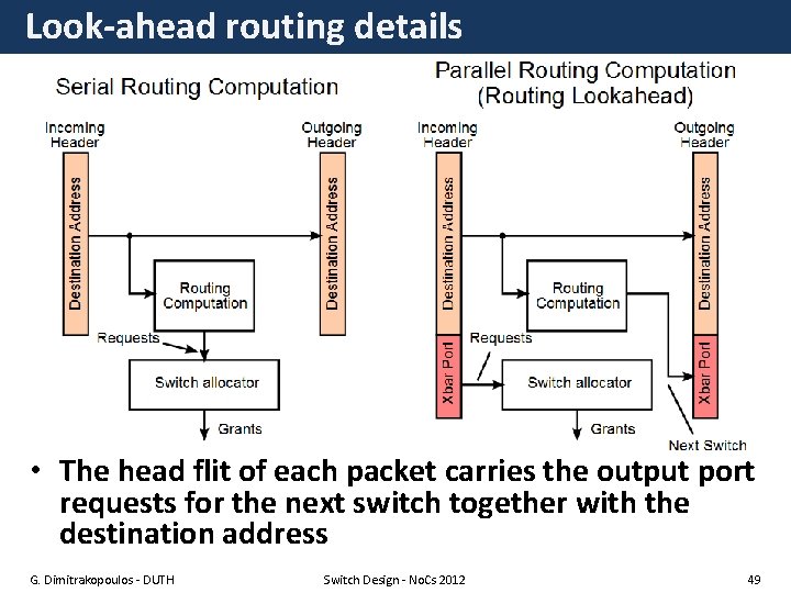 Look-ahead routing details • The head flit of each packet carries the output port