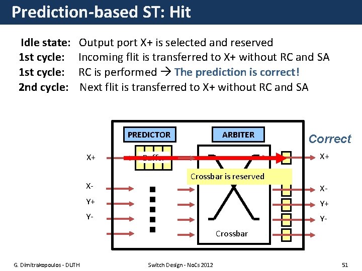 Prediction-based ST: Hit Idle state: Output port X+ is selected and reserved 1 st