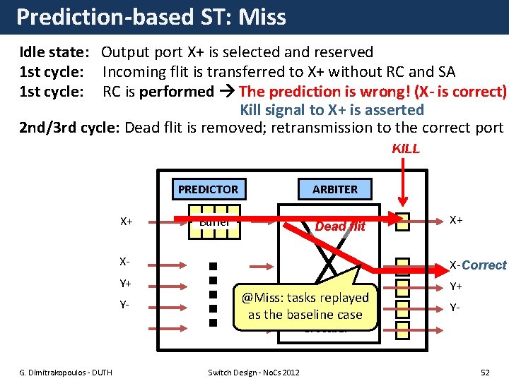 Prediction-based ST: Miss Idle state: Output port X+ is selected and reserved 1 st