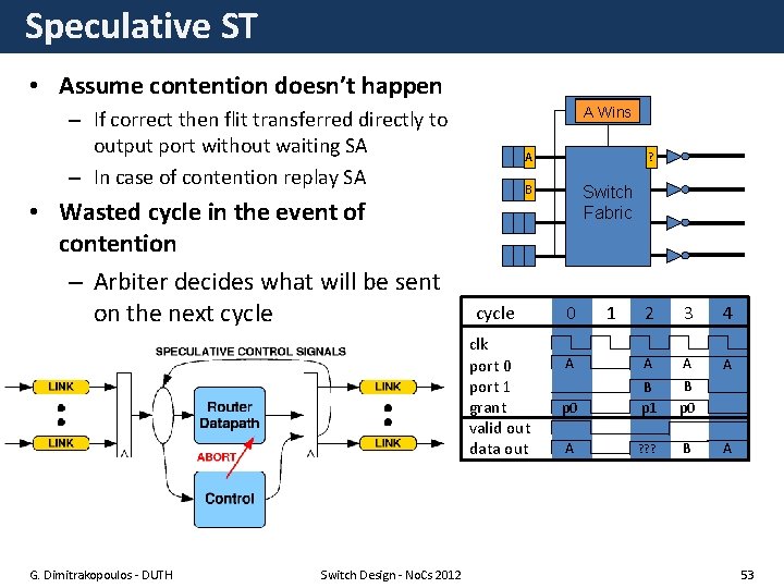 Speculative ST • Assume contention doesn’t happen Control B Wins A – If correct