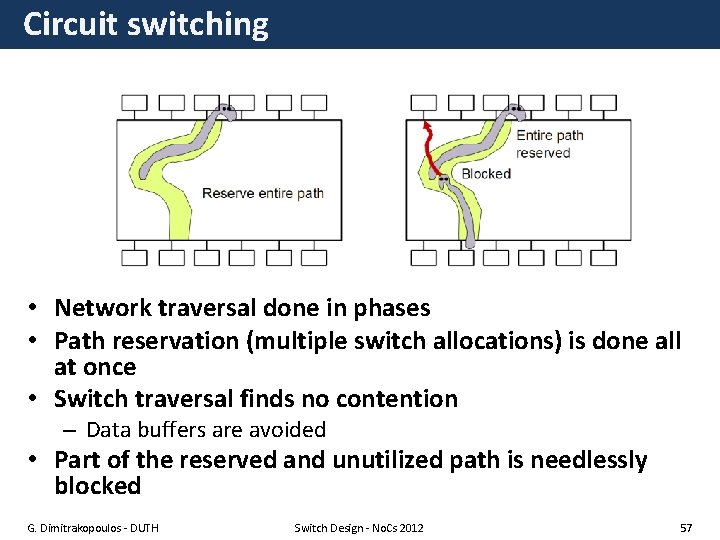 Circuit switching • Network traversal done in phases • Path reservation (multiple switch allocations)