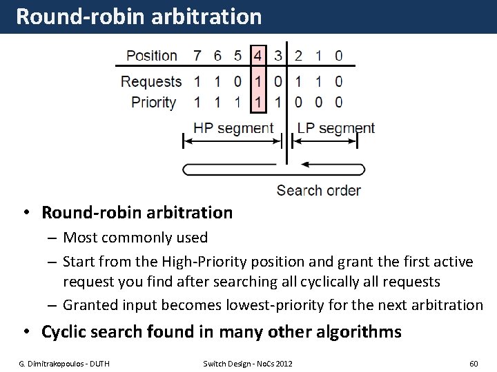 Round-robin arbitration • Round-robin arbitration – Most commonly used – Start from the High-Priority